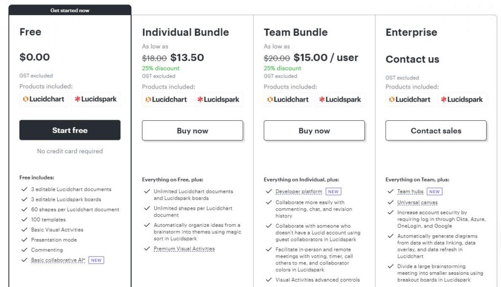 Lucidchart Pricing Plans 2
