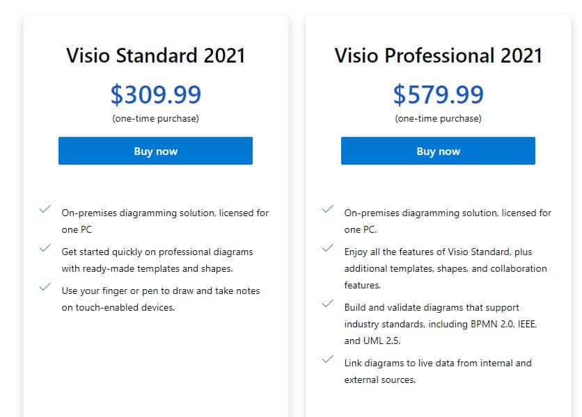 Microsoft Visio Pricing Plans 2