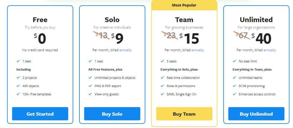 Moqups Pricing Plan