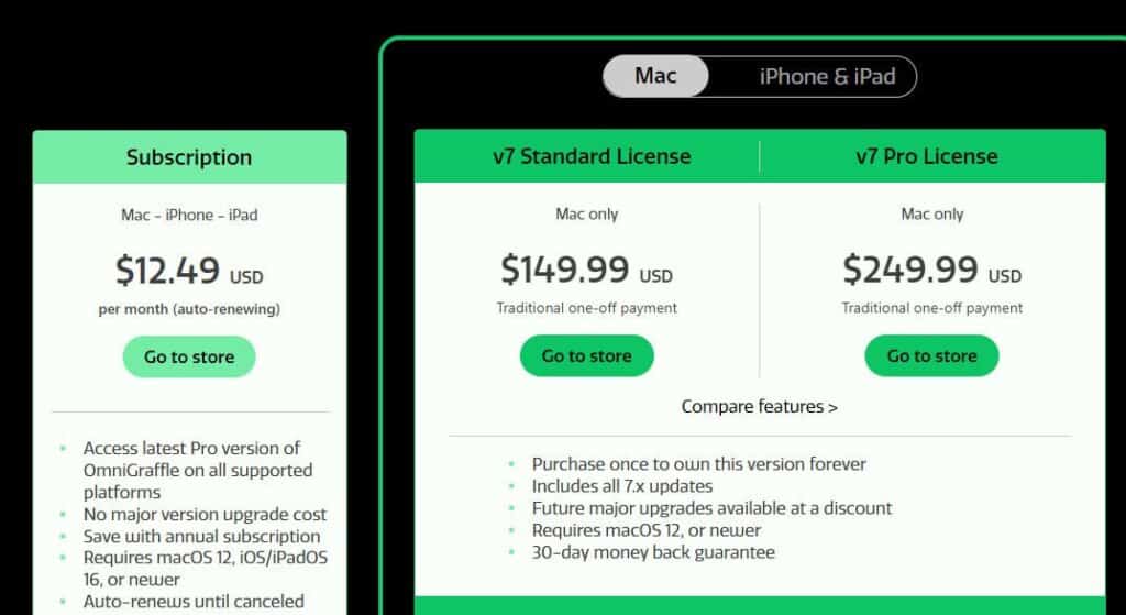 OmniGraffle Pricing Plans 1