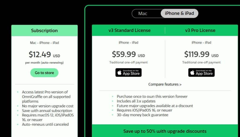 OmniGraffle Pricing Plans 2