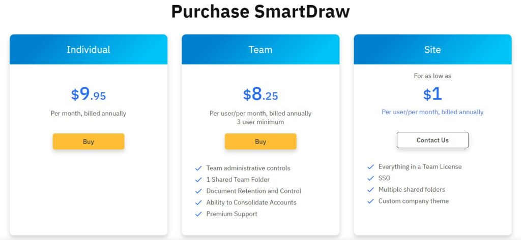 SmartDraw Pricing Plans