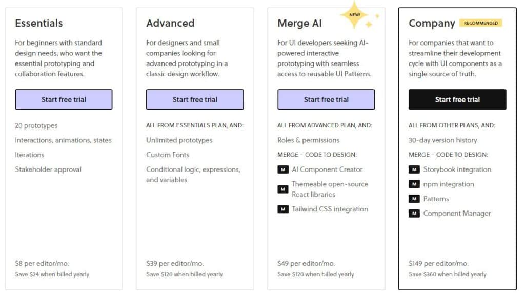 UXPin Pricing Plan