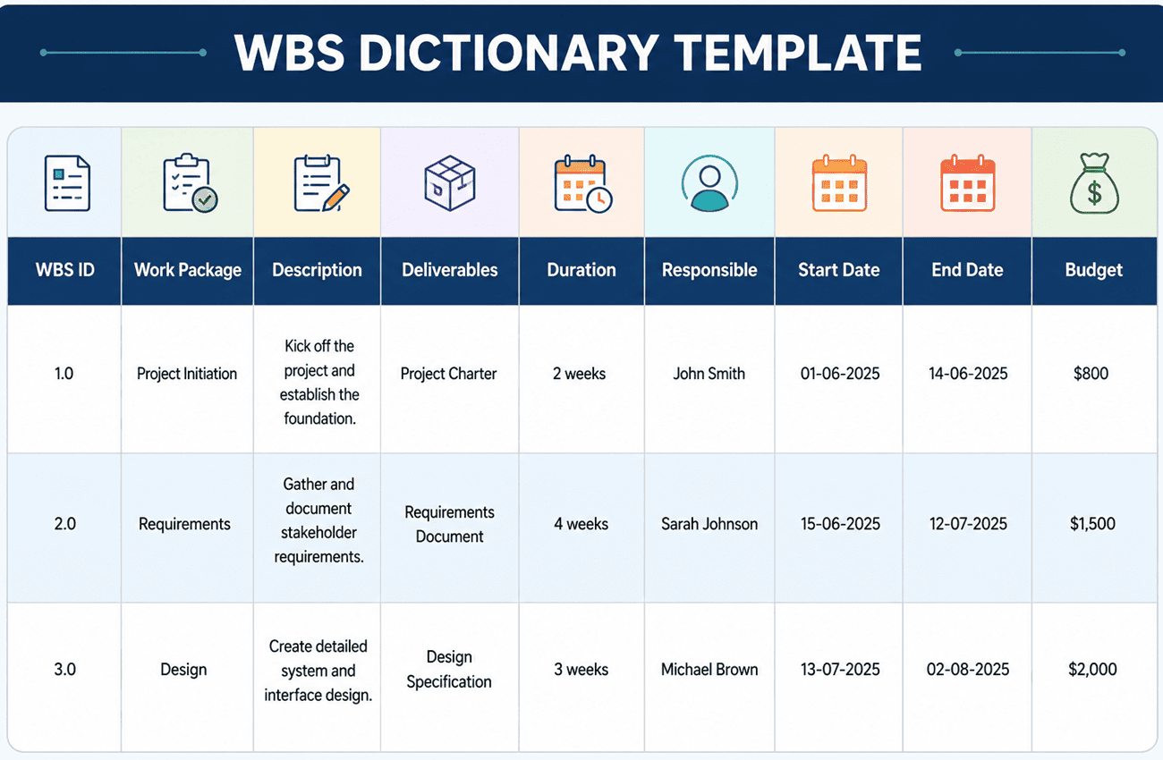 WBS dictionary template layout