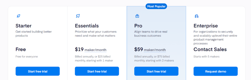 product board pricing
