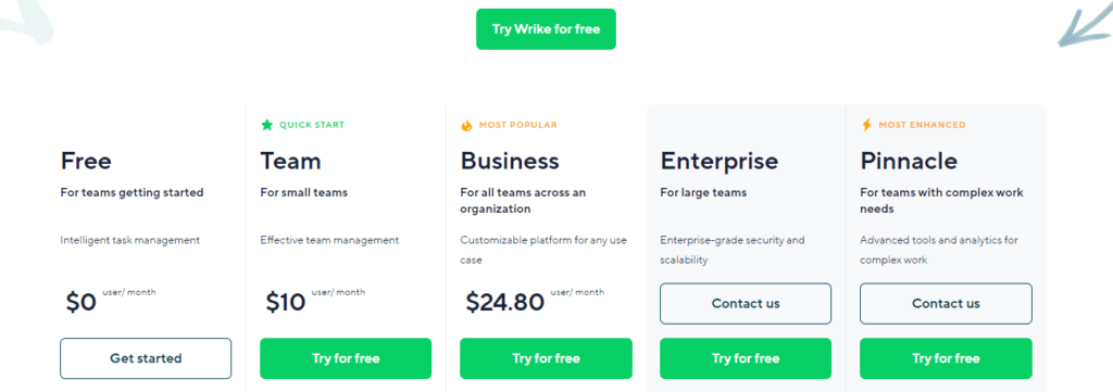 wrike pricing