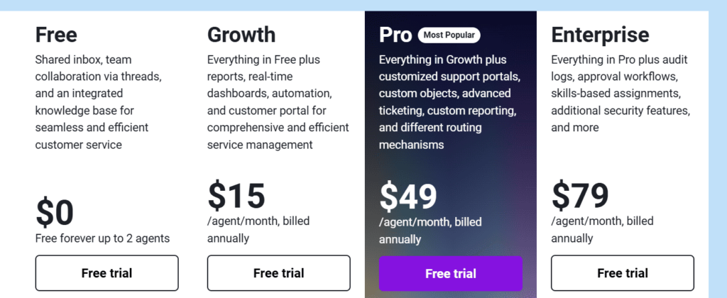 Freshdesk Pricing