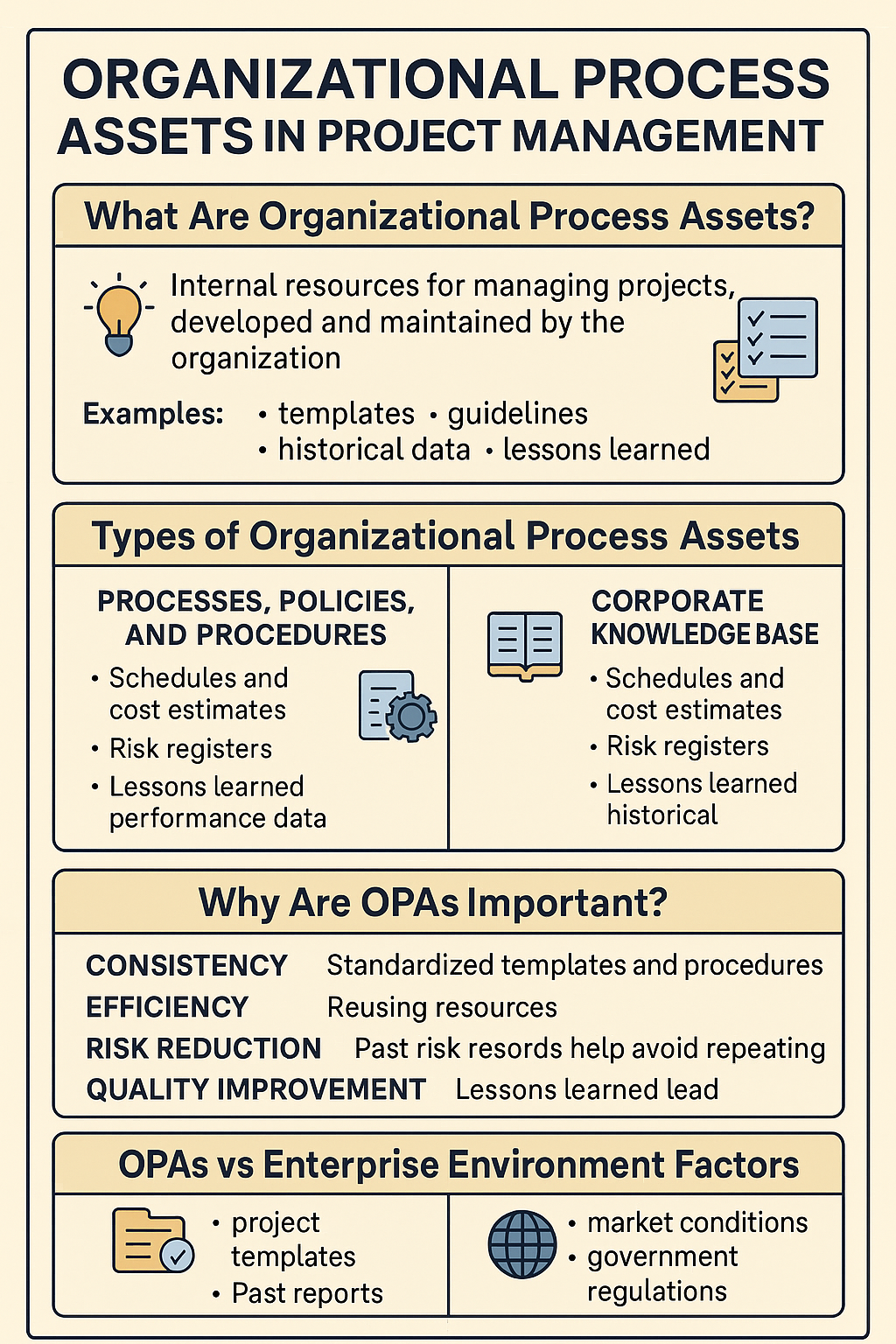 image showing all about OPA in project mamagement