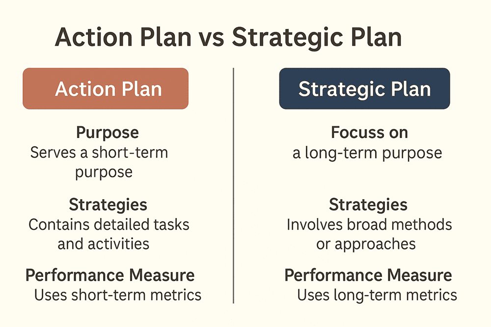 infographics action plan vs strategic plan