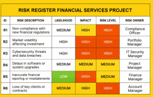 5 Risk Register Examples Every Project Manager Should Know | PM Study ...