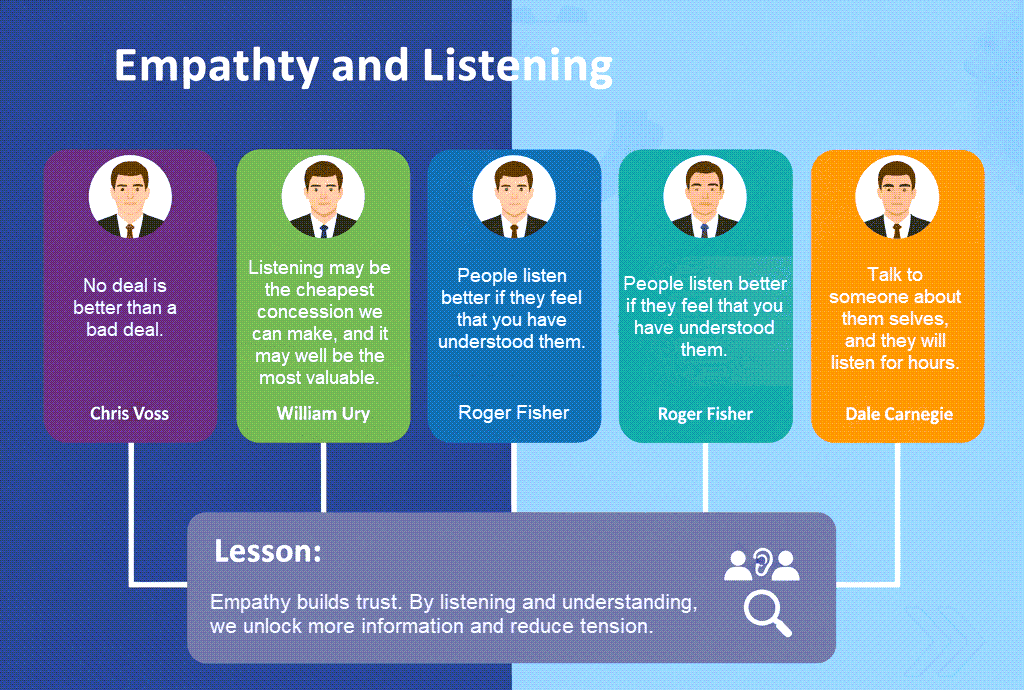2. Empathy and listening 1