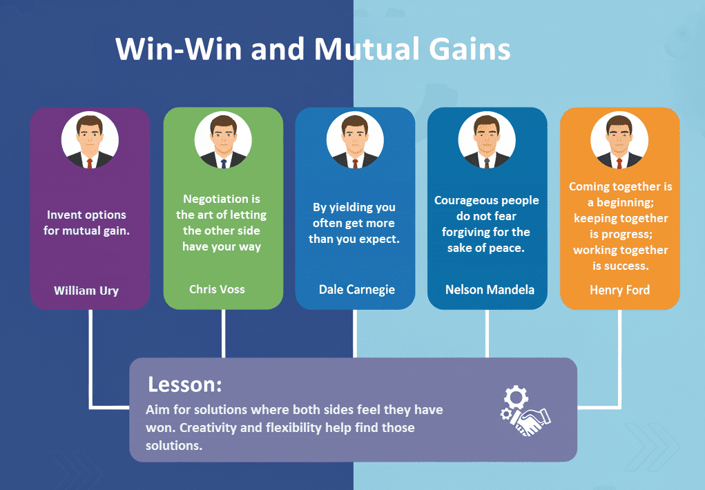 3. win win and mutual gain