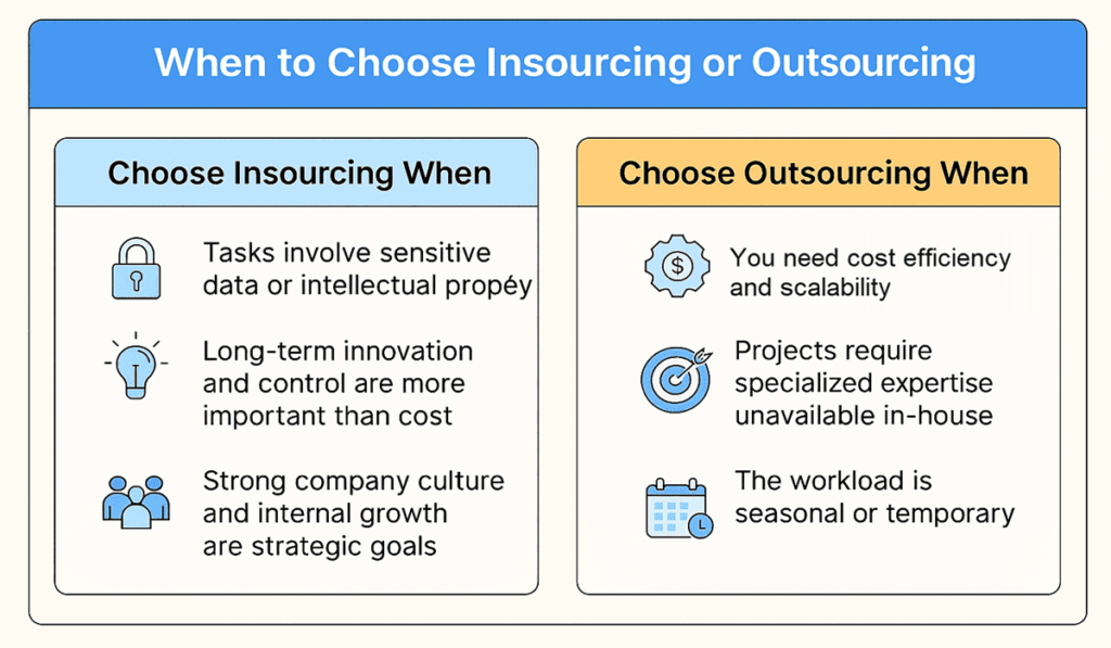 choosing insourcing or outsourcing