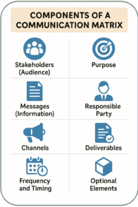 What Is a Communication Matrix? Templates, Steps and Best Practices ...