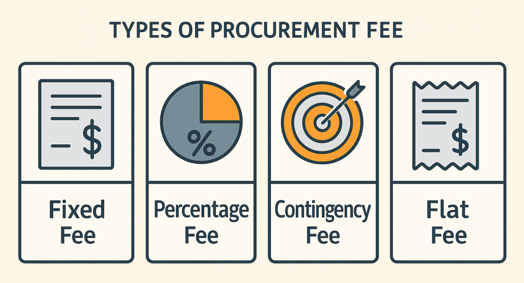 types of procurement fee