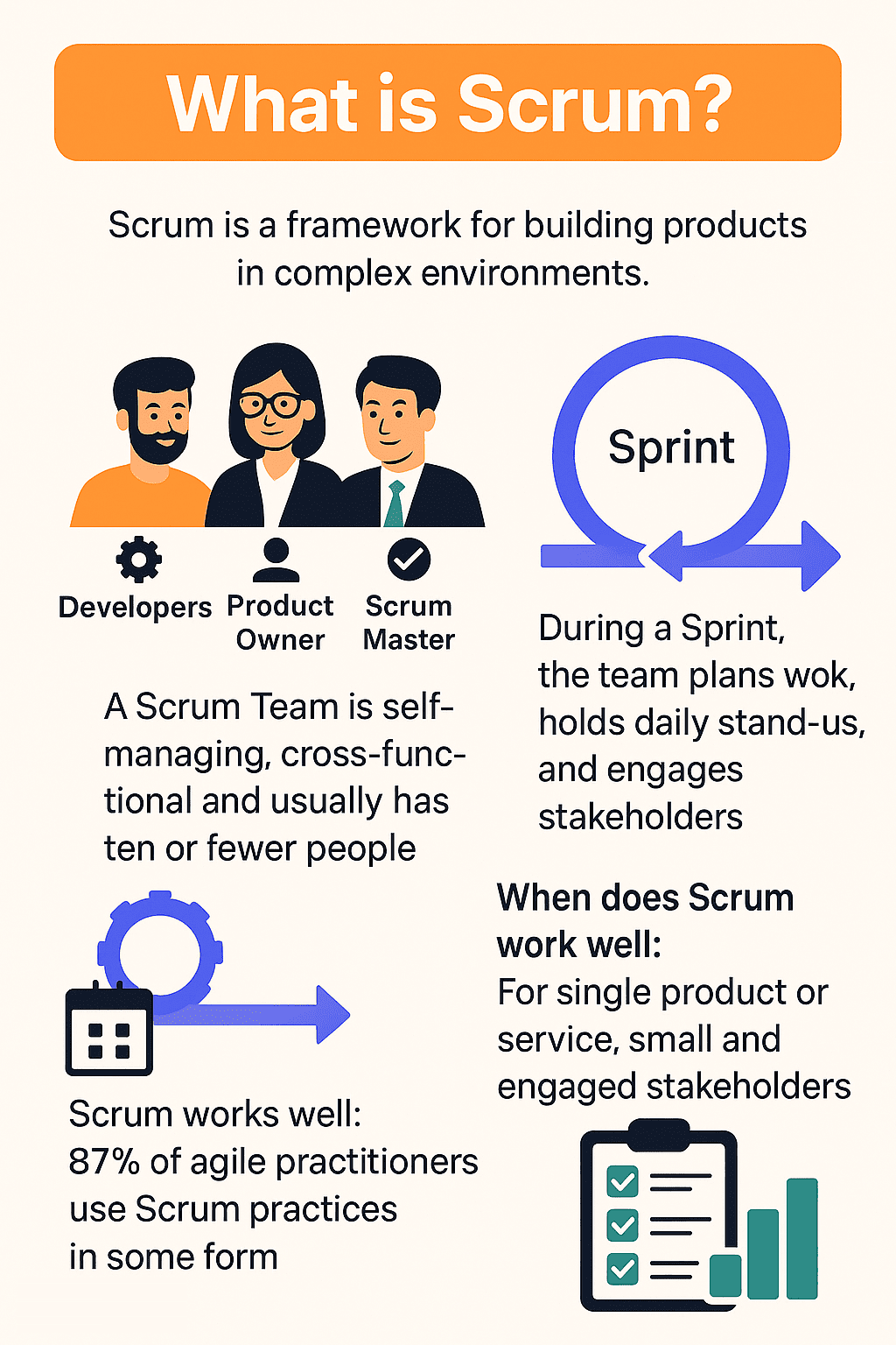 infographic explaining scrum