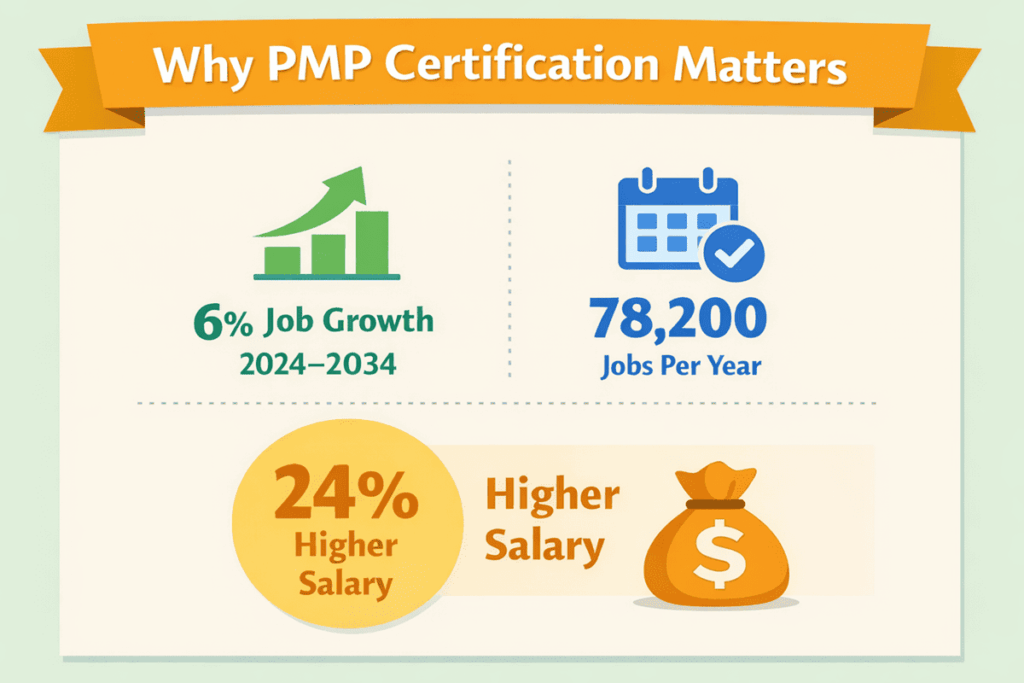 Why PMP Certification Matters