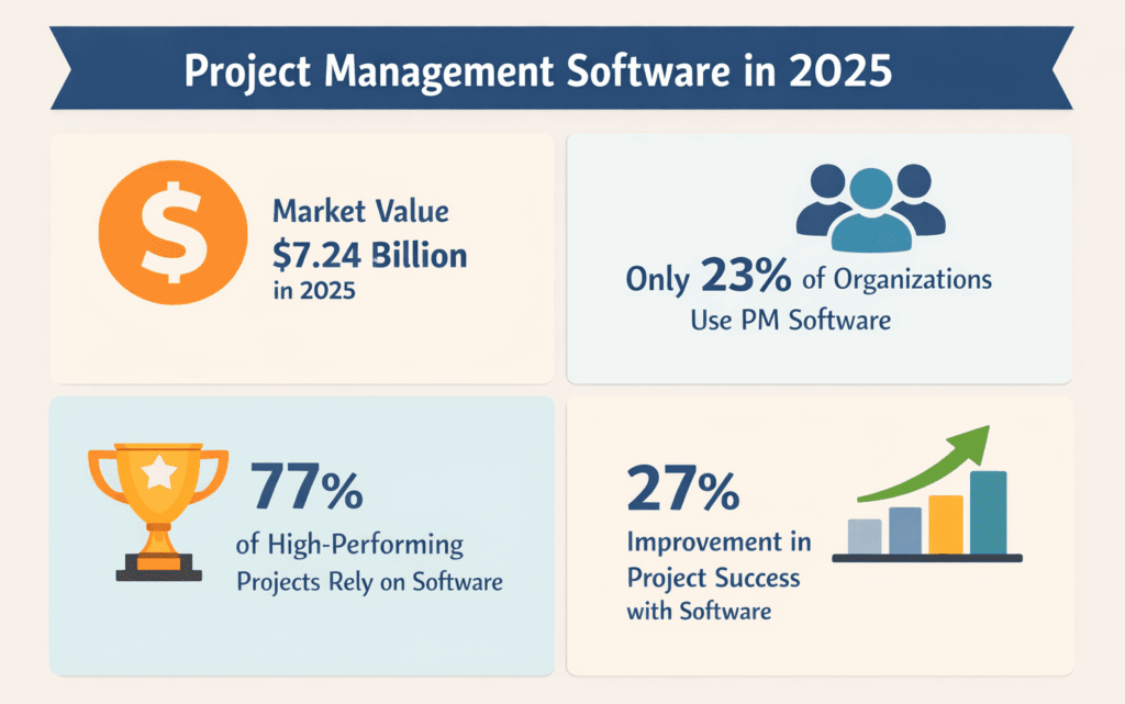 project management software 80 20 rule