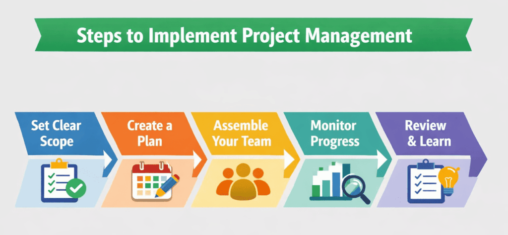 infographic showing risk management process