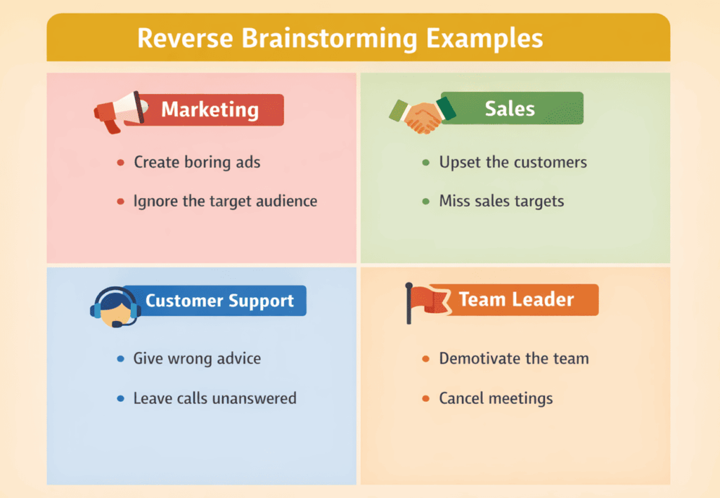 reverse brainstorming examples