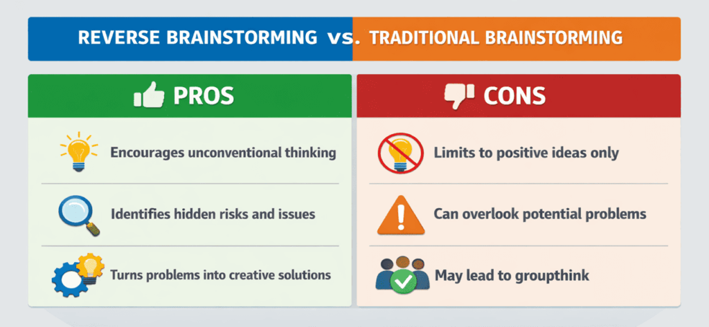 reverse brainstorming pros and cons