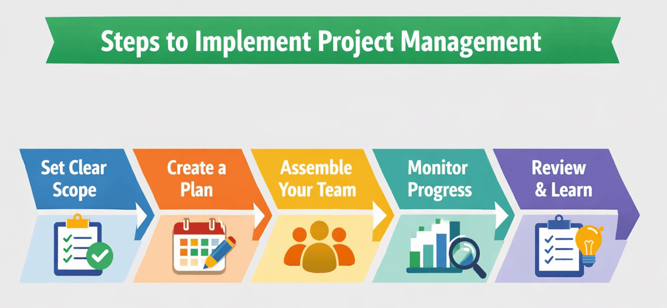 The Importance of Project Management: Benefits & Implementation | PM ...