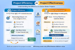 How to Improve Project Efficiency: Seven Practical Ways to Boost ...