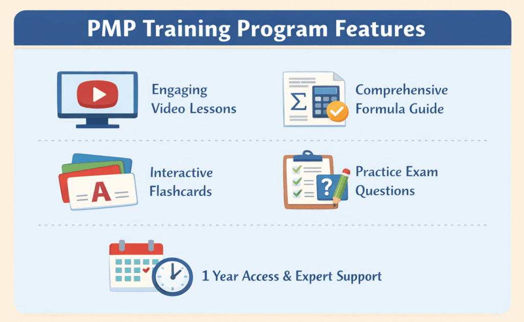 infographic showing pmsprout training program features