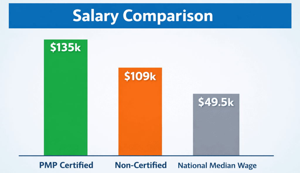 infographic showing salary comparison infographic