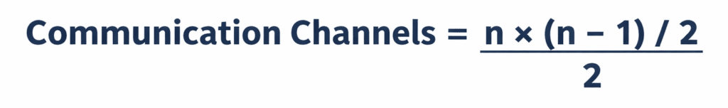 communication channels formula
