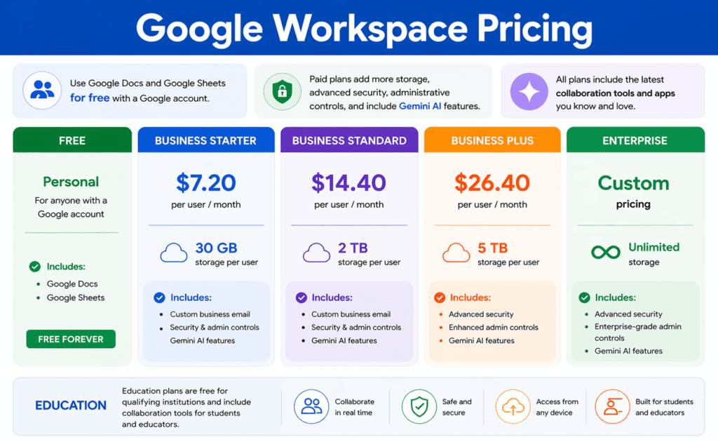 google workspace pricing