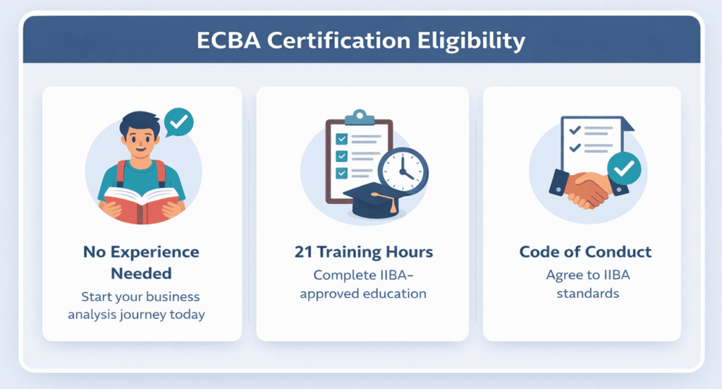 infographic explaining ECBA certification eligibility