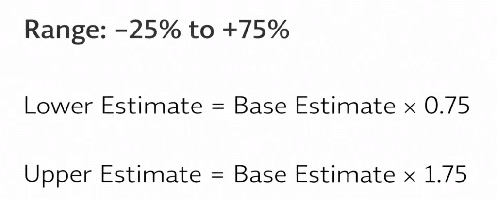 rom formula