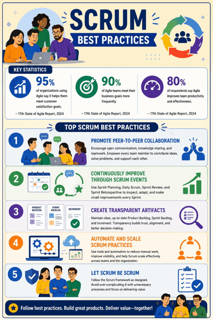 Scrum best practices infographic